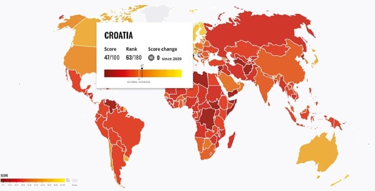 Hrvatska među korumpiranijim državama EU-a: Evo kako stojimo u odnosu na susjede 