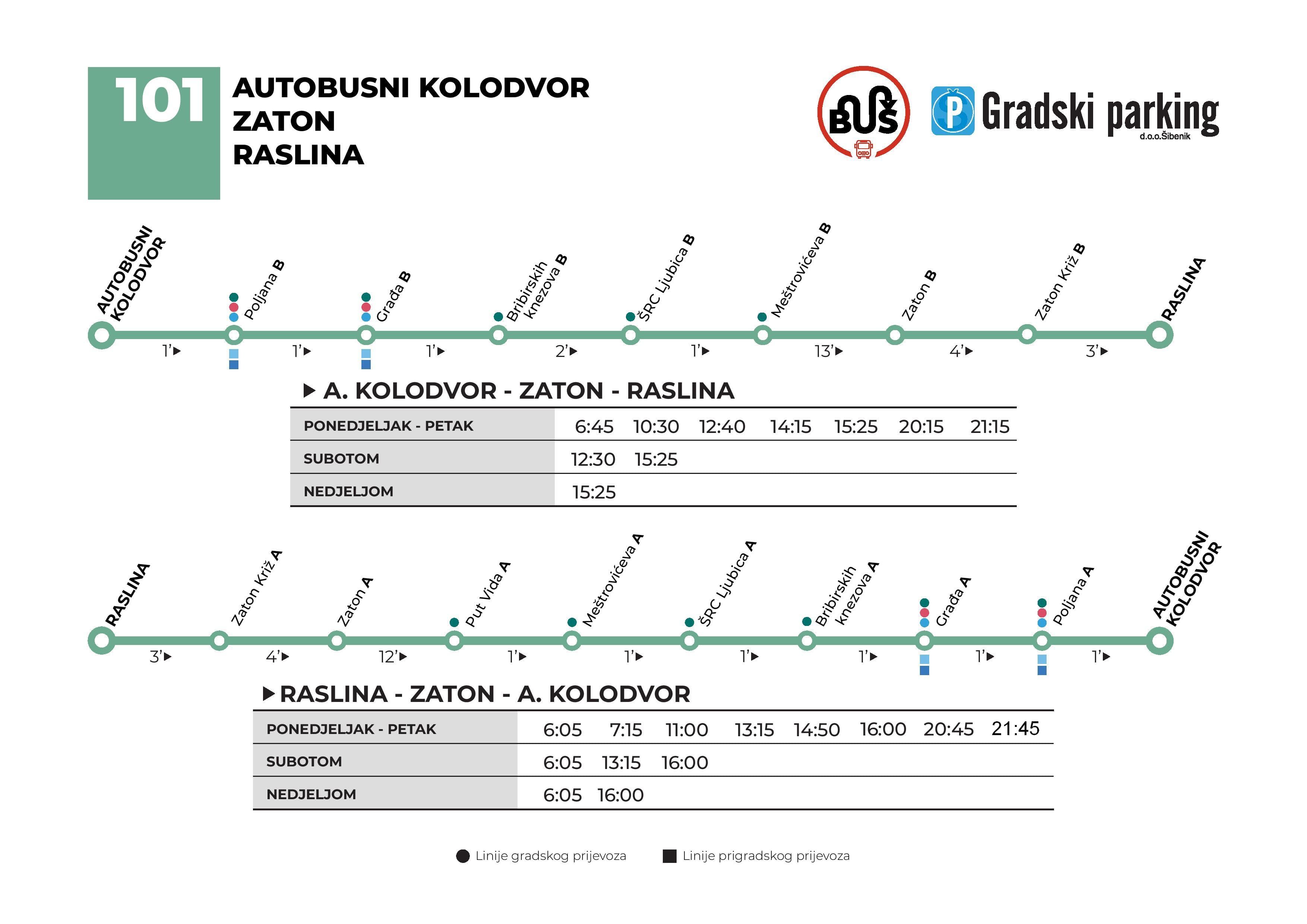 101 ljeto  2025